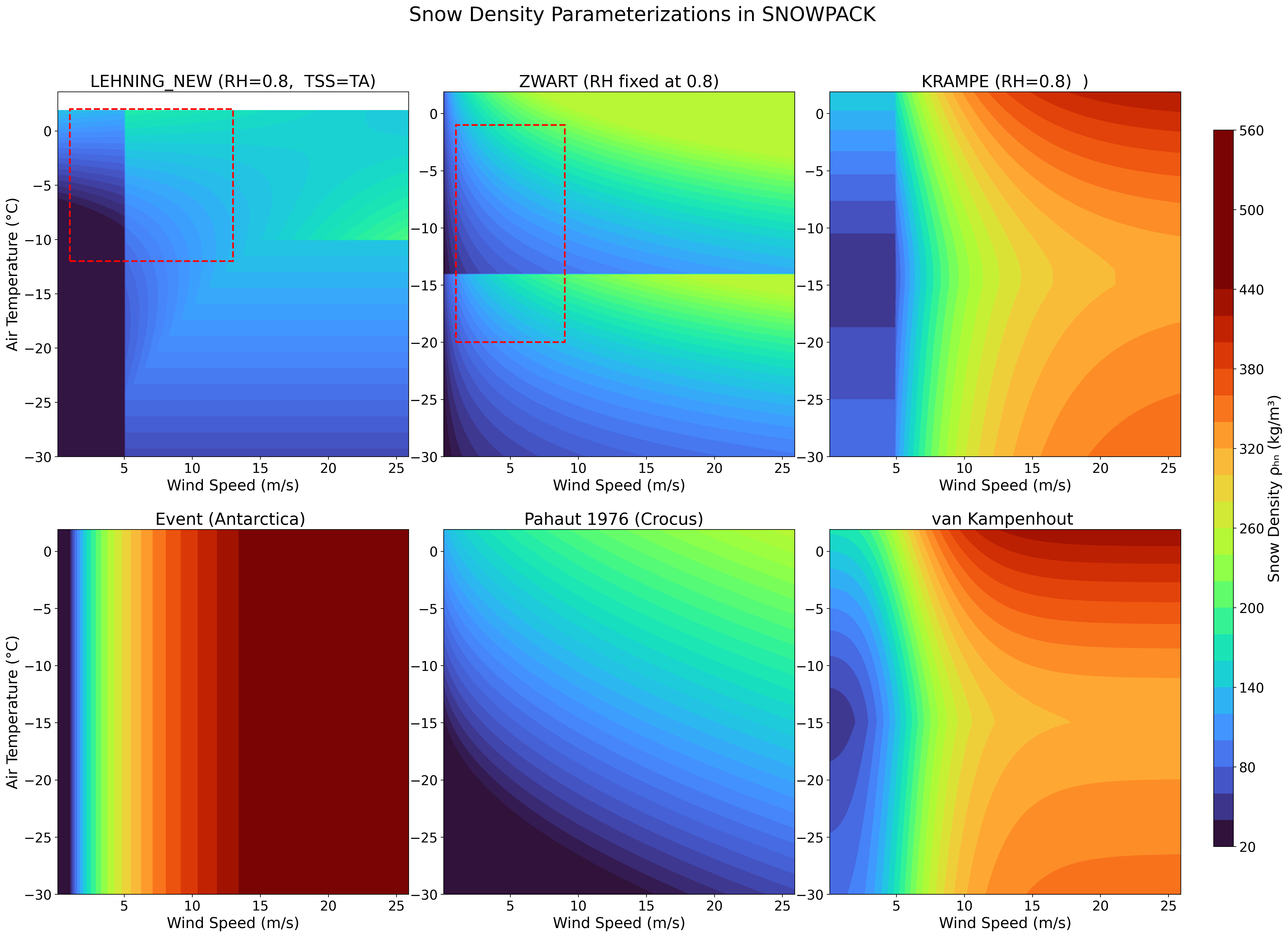 New snow density parameterizations